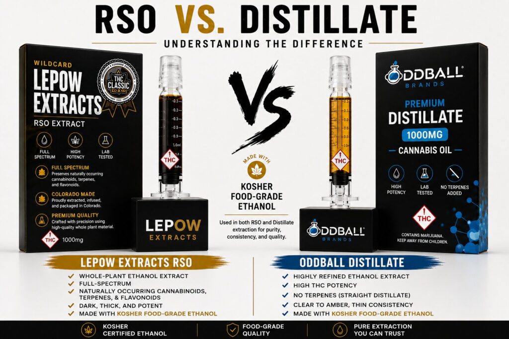 RSO vs. Distillate: Understanding the Differences, Benefits, and Best Uses