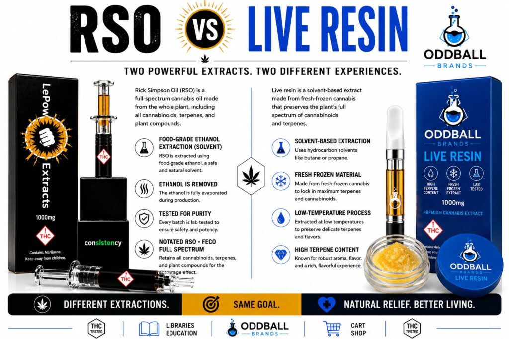 RSO vs. Live Resin: What’s the Difference?