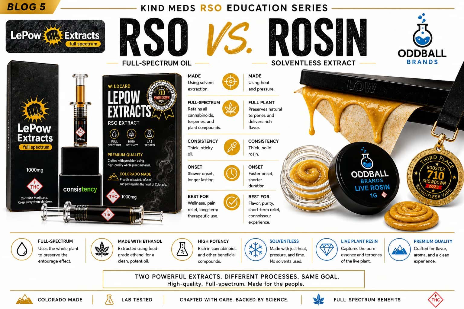 RSO vs. Rosin: What’s the Difference?
